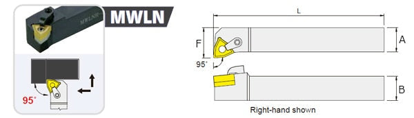 MWLN R/L Toolholders with Carbide Inserts